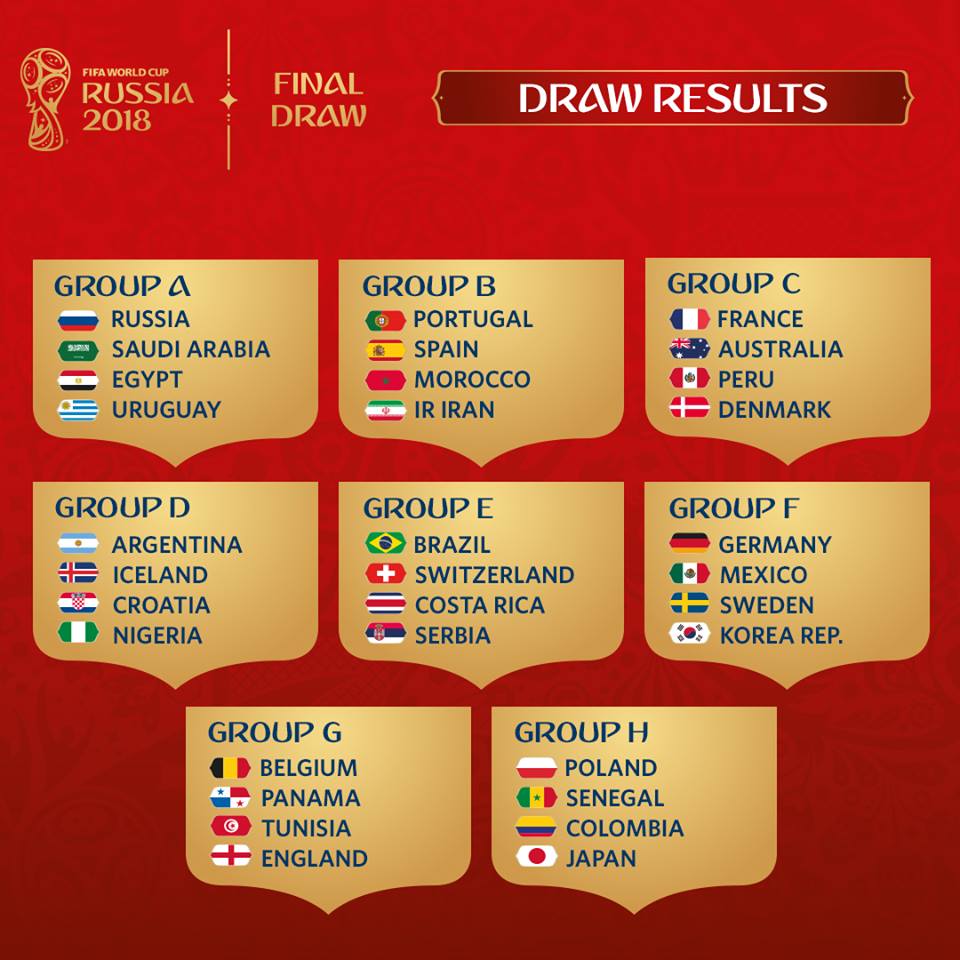 FIFA World Cup draw 2018 results